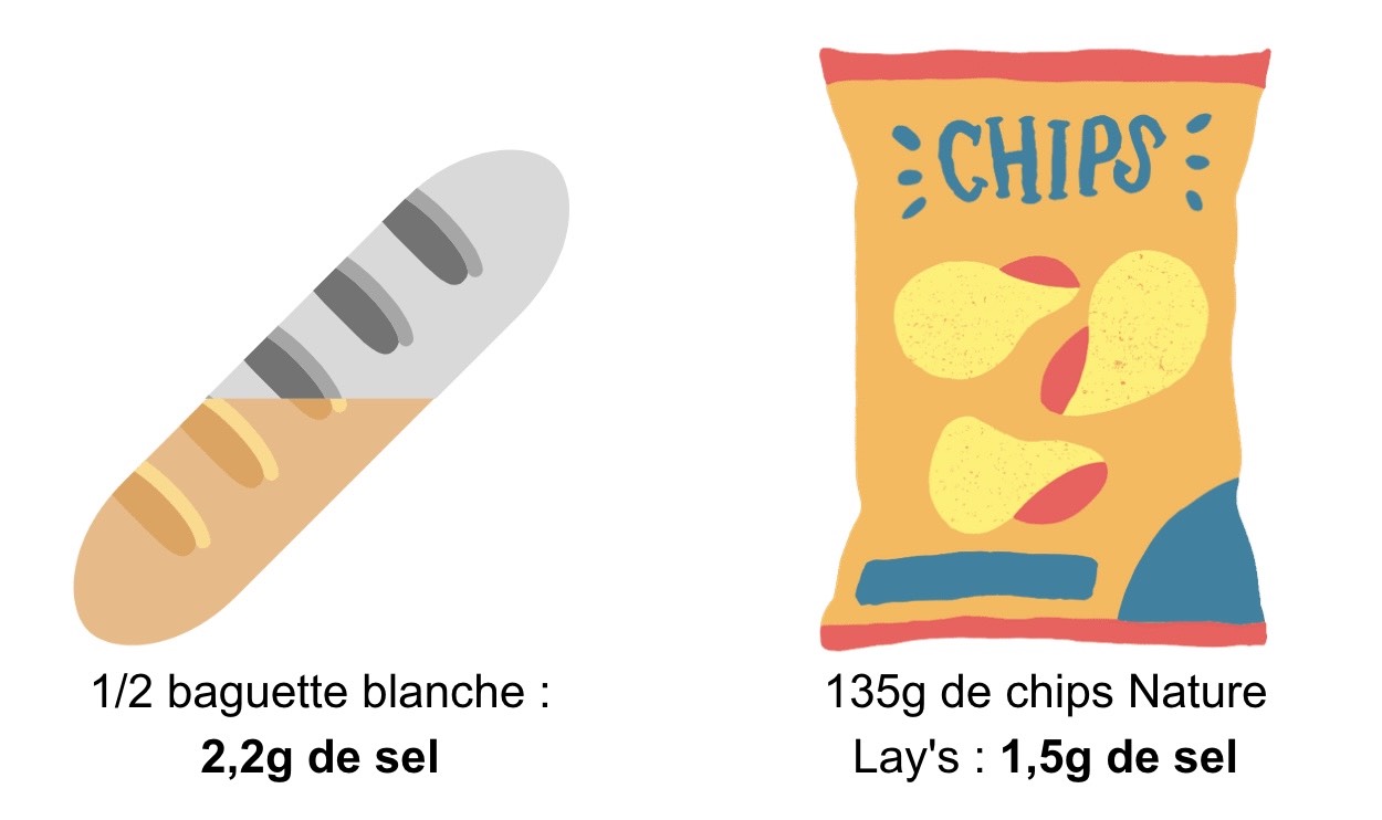 baguette et paquet de chips